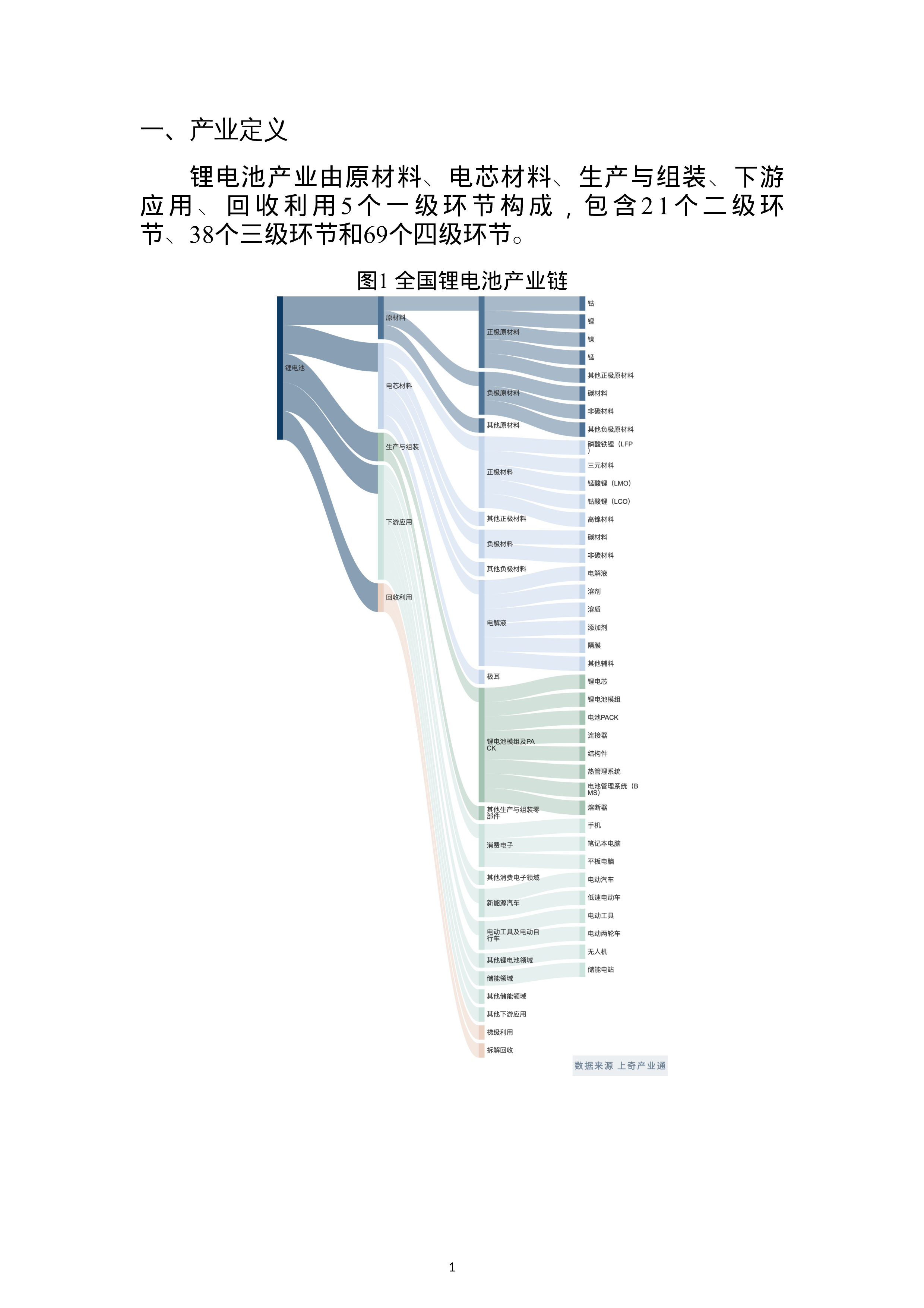 上奇研究院2022年锂电池产业分析报告28页